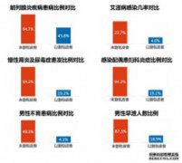 纳米刀360°包皮微雕术—帮助男性更美观